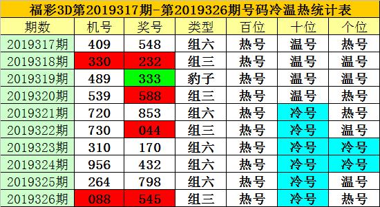 详细阅读:3d千禧号关注码金码(3D千禧号关注码金码鬼六神算102期北京短信) 3d千禧号关注码金码(3D千禧号关注码金码鬼六神算102期北京短信)
