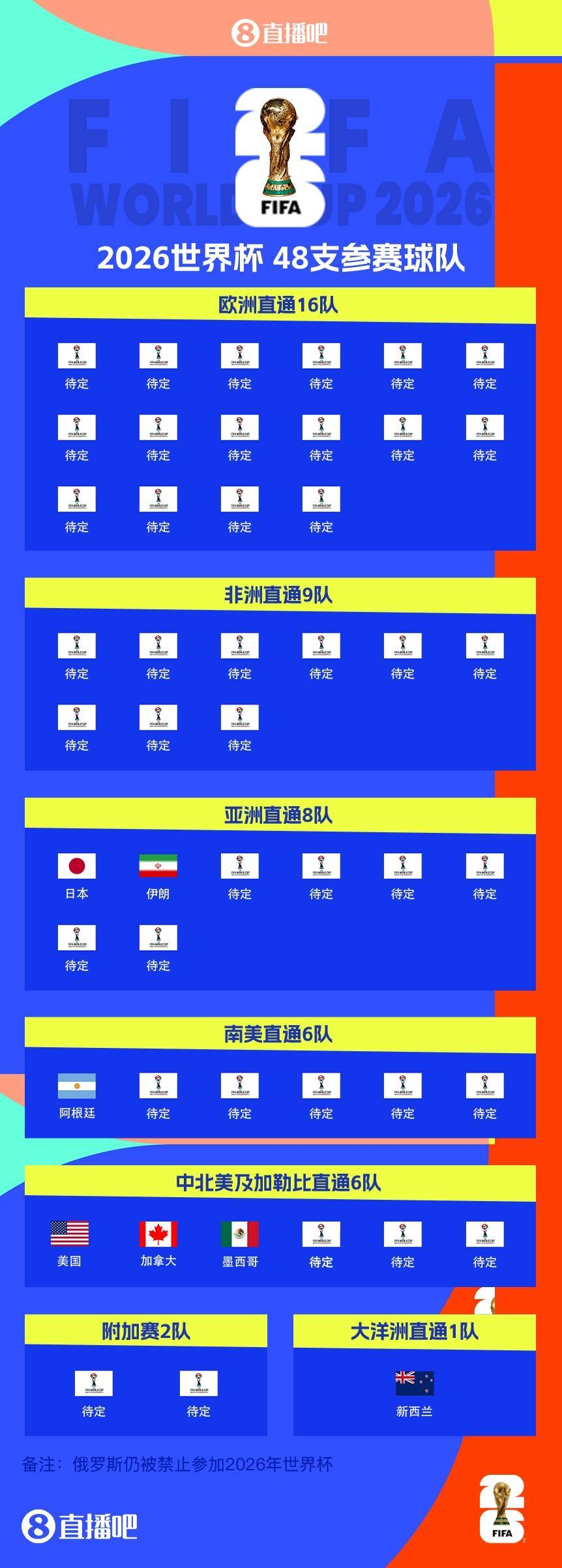 南美世界杯预选赛赛程(南美世界杯预选赛赛程表)